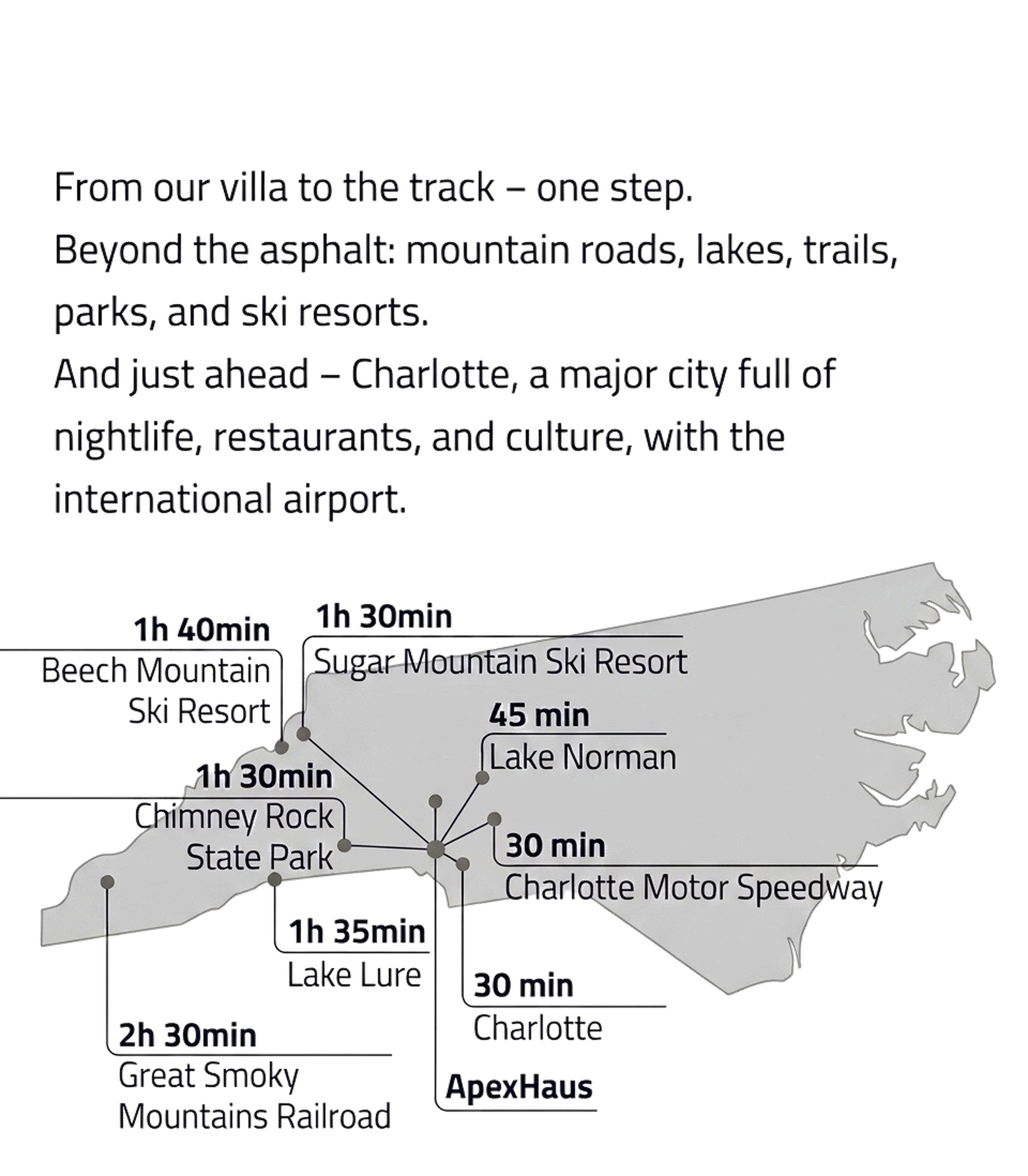 ApexHaus Charlotte site map